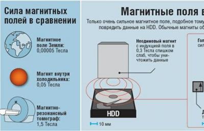 Неодимовые магниты из отработавшего HDD Какой магнит находится в жестком диске